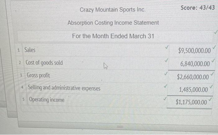 the difference in the amount of Operating income reported in (a) and