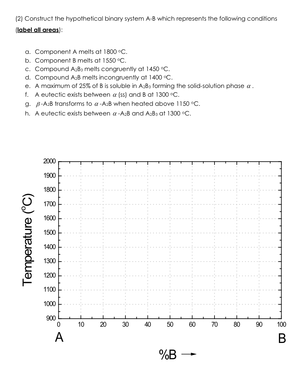  (2) Construct the hypothetical binary system A-B which represents the following
