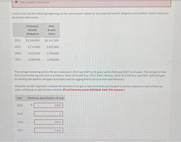  Crane Corp. has the following beginning-of-the-year present values for its projected