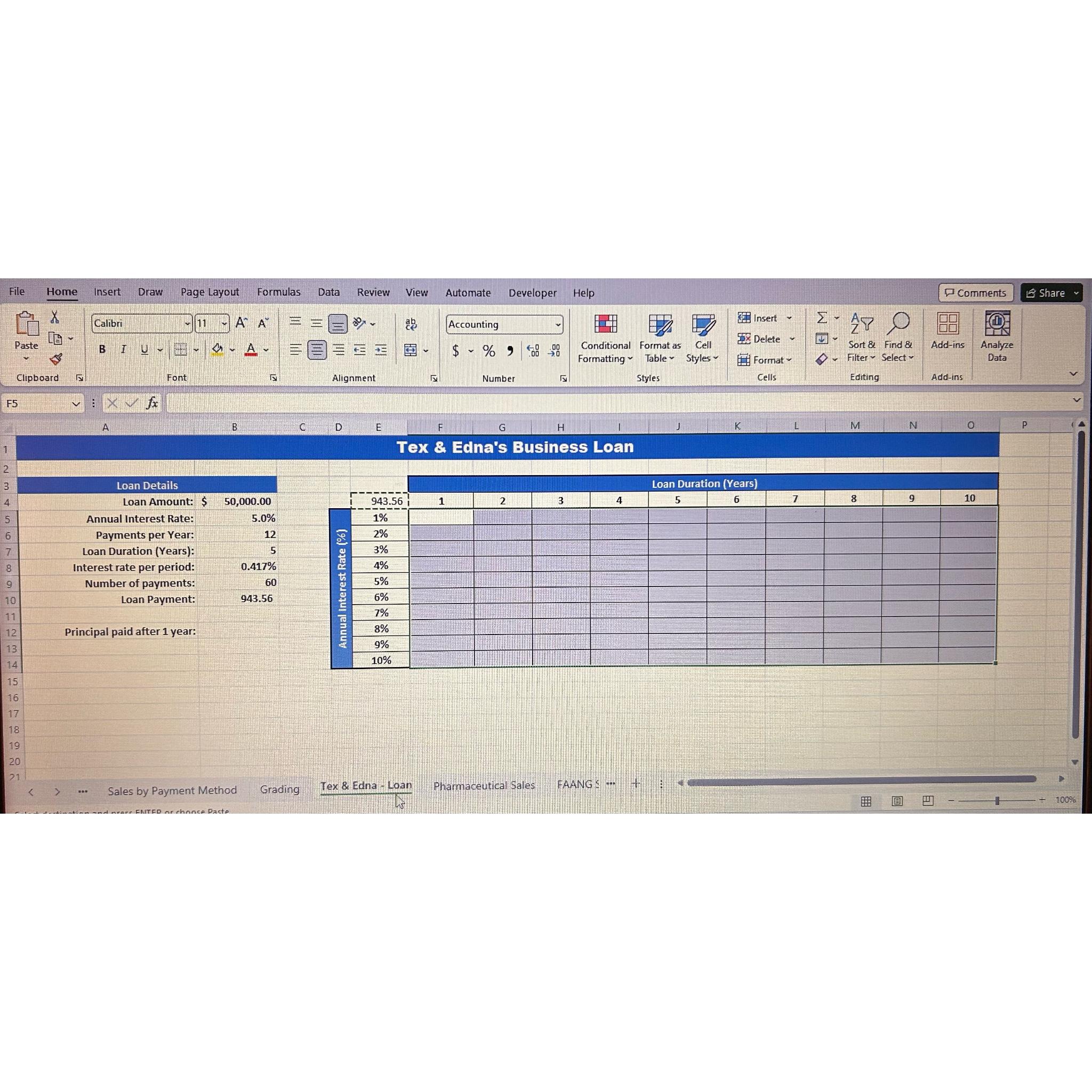  318. Complete the two variable data table to display the loan