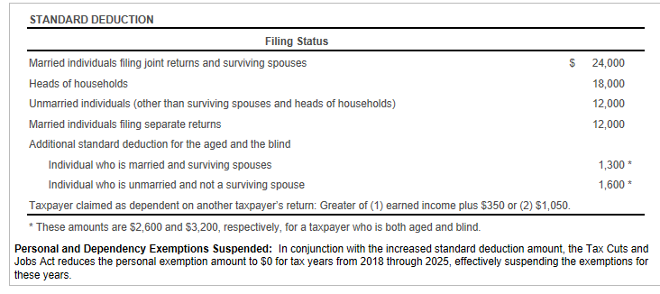 file a joint return in 2018. If they have adjusted gross income