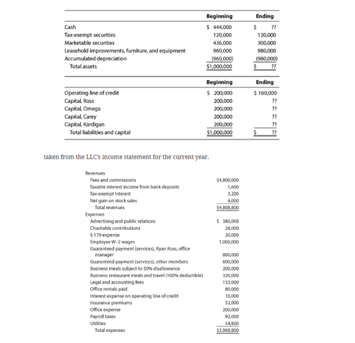  CAN SOMEONE PLEASE COMPLETE THE MISSING INFORMATION IN THE BALANCE SHEET