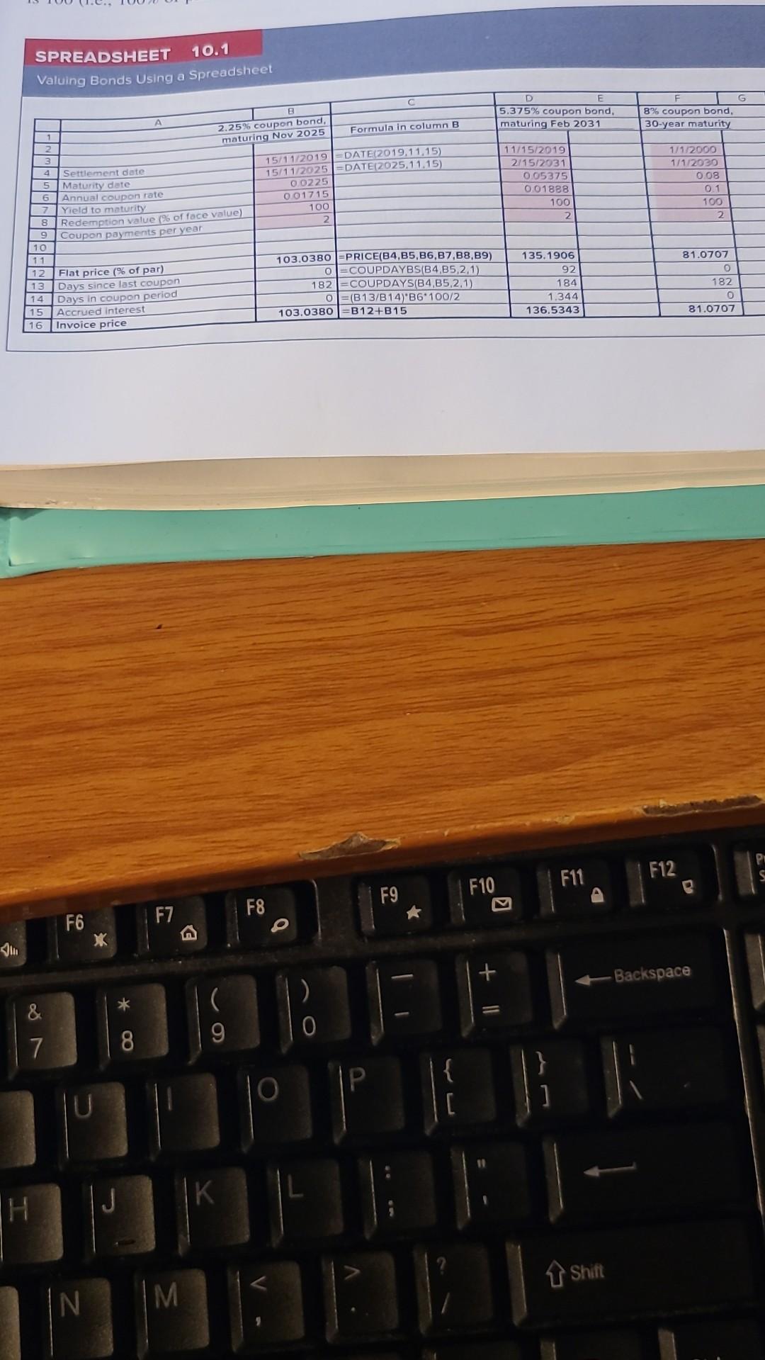  SPREADSHEET 10.1 Valuina Bhnds Using a Spreadsheet ity differs from the