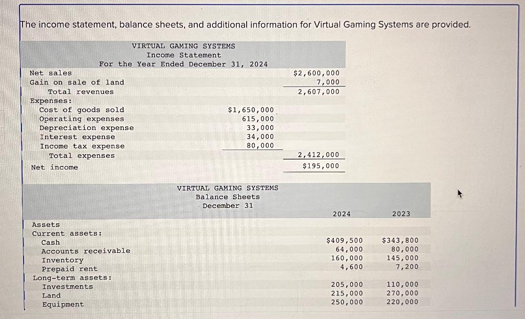  The income statement, balance sheets, and additional information for Virtual Gaming