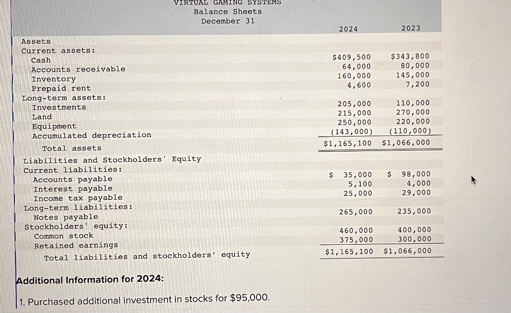 Systems are provided. Balance Sheets December 31 2024 Assets current assets: Cash