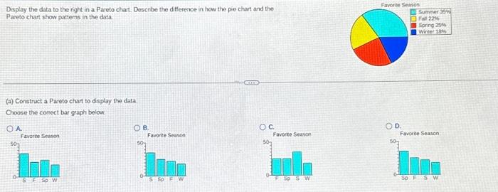  Dsplay the data to the rigit in a Pareto chart. Describe