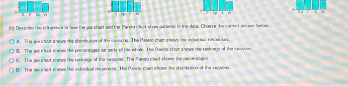 the dfference in how the pe chart and the Pareto chart show