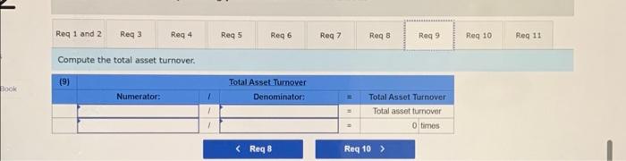 on total assets, and (11) return on equity Selected current year-end financial