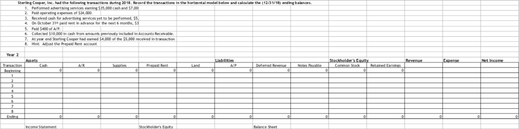 the transactions presented. Prepare the Income Statement, Statement of Changes in Stockholder's