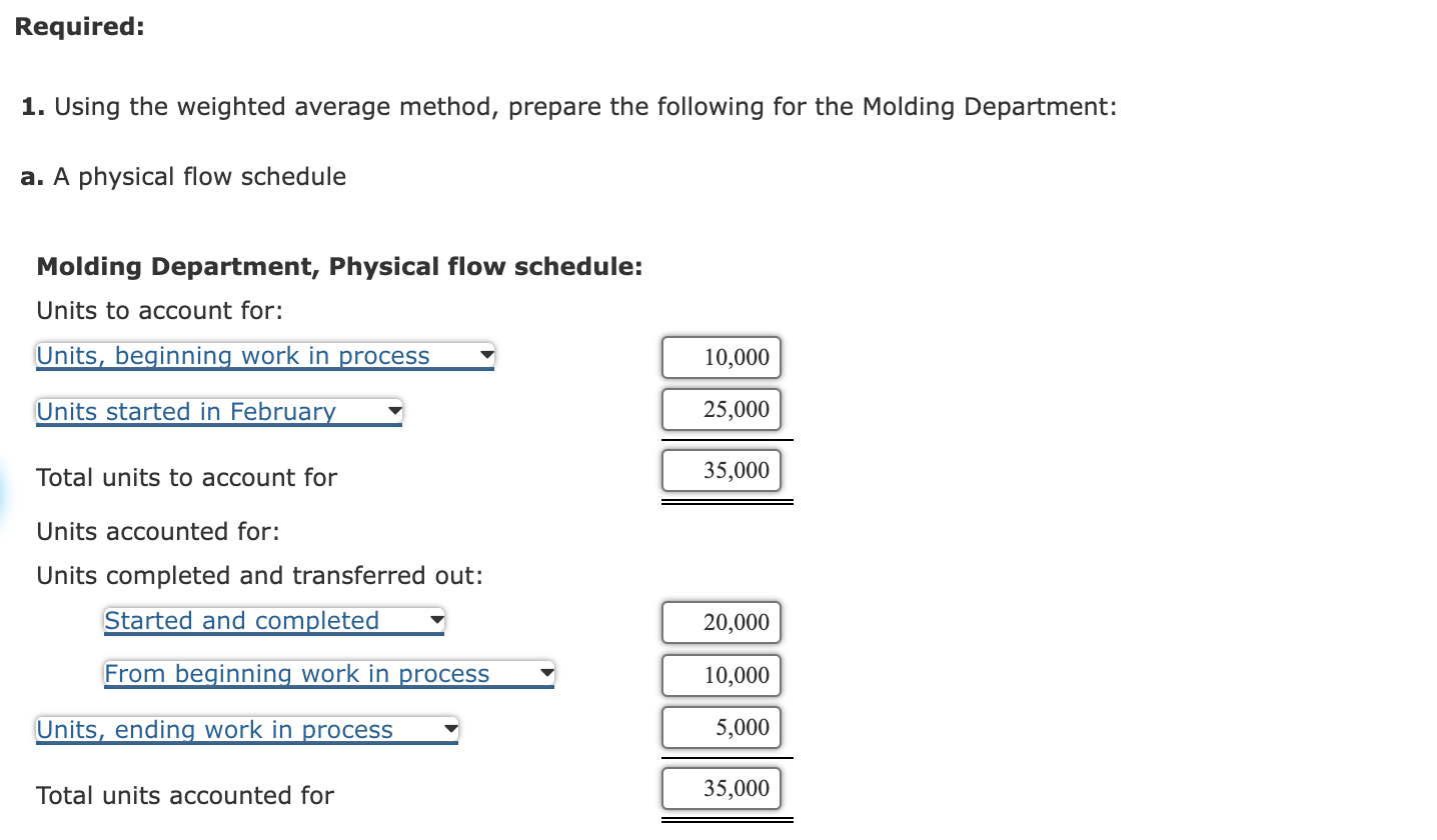 production: Units started 25,00030,000?35,000 Units transferred out Costs: Transferred in ? Direct