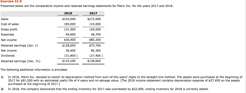  Exercise 22-9 Presented below are the comparative income and retained earnings