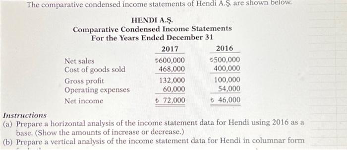  HENDI A.. Instructions (a) Prepare a horizontal analysis of the income