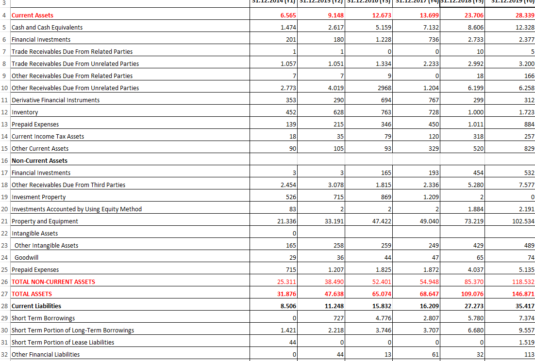 Can you please make 2-3 examples of trend analysis considering this Balance