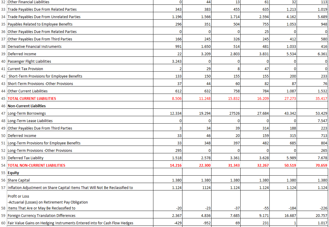 Sheet.What firm tend to etc.It's aviation industry firm. 3 4 Current Assets