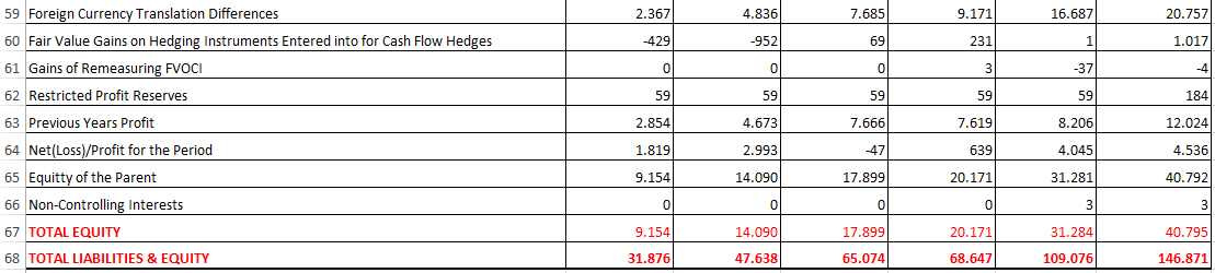6.565 9.148 12.673 13.699 23.706 28.339 1.474 2.617 5.159 7.132 8.606 12.328