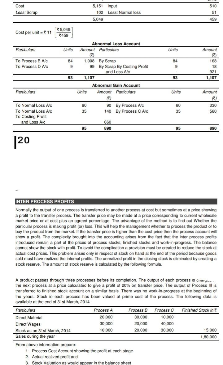  Cost Less: Scrap 5,151 Input 102 Less: Normal loss 5,049 510