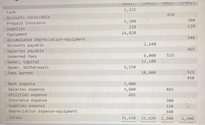 below. Based on the information provided what is net income for the