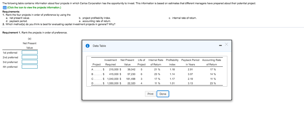  The following table contains information about four projects in which Carlos