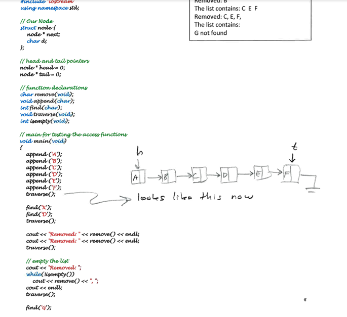 first 4 pictures are source code for the Linked list. the Instructions