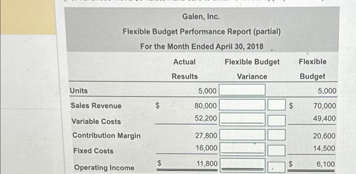  \table[[\table[[Flexib],[F]],\table[[Buc],[the]],\table[[Galen, Inc.],[get Performanc],[Month Ended A]],\table[[Report (partial)],[pril 30,2018]],,],[,,\table[[Actual],[Results]],\table[[Flexible Budget],[Variance]],,\table[[Flexible],[Budget]]],[Units,,5,000,,,5,000],[Sales Revenue,$,80,000,,$,70,000],[Variable Costs,,52,200,,,49,400],[Contribution Margin,,27,800,,,20,600],[Fixed