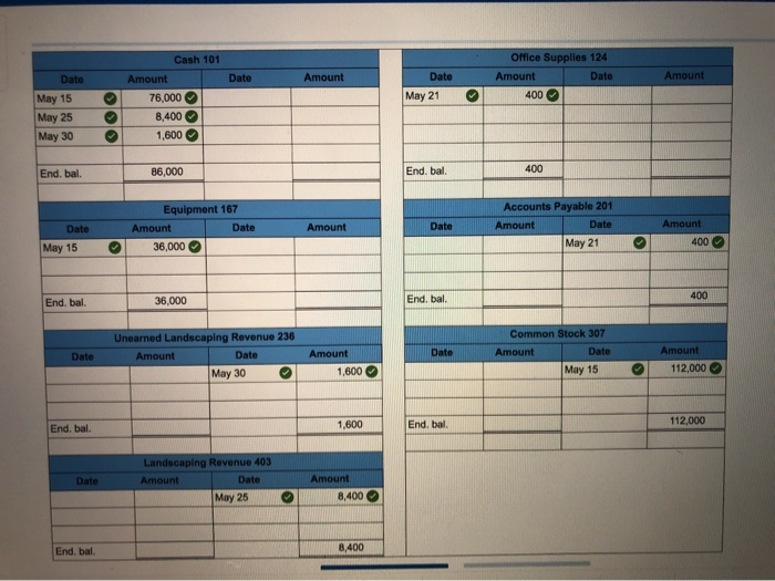 is correct or incorrect for the work you have completed so far.