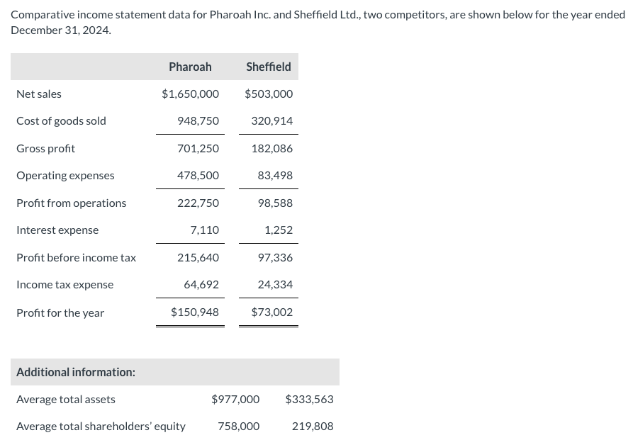 PLEASE ANSWER ACCORDING TO THE BLANKS ABOVE Comparative income statement data for