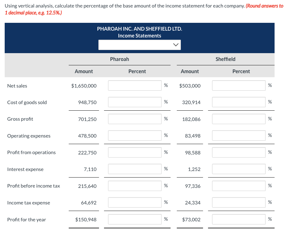 Pharoah Inc. and Sheffield Ltd., two competitors, are shown below for the