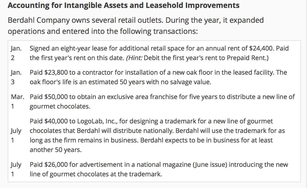  options for drop down menus Accounting for Intangible Assets and Leasehold