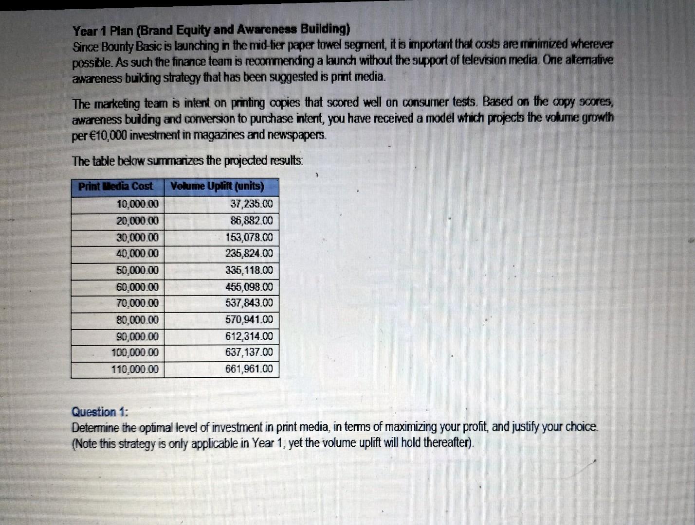 stands for absorbency as well as strength and soffess. The concept of