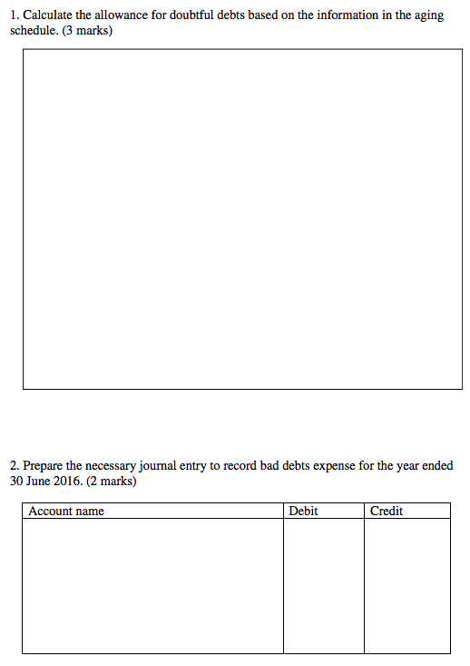 on past experience, Swan Limited determines the percentage of expected credit losses