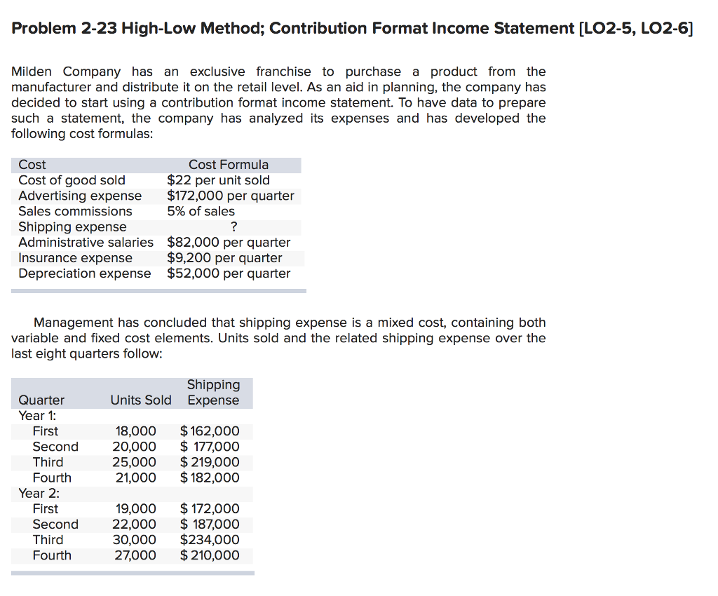  Problem 2-23 High-Low Method; Contribution Format Income Statement [LO2-5, LO2-6] Milden