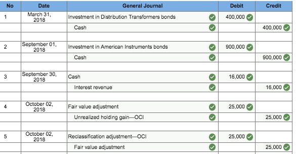 selected transactions relate to investment activities of Ornamental Insulation Corporation during 2018.