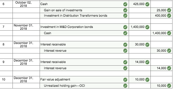 The company buys debt securities, not intending to profit from short-term differences