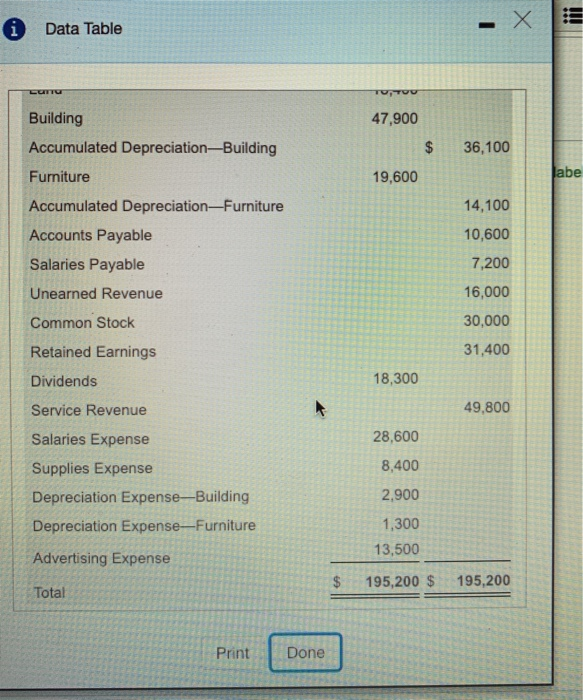 December 31, 2018 abel o Balance Account Title Cash Accounts Receivable Office