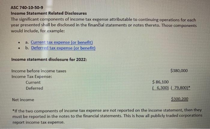 a schedule of future taxable (deductible) amounts at December 31, 2022. See