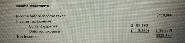 *Schedule of future taxable (deductible) amounts at 12/31/22' example to see how