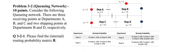  Problem 3-2 (Queueing Network) 10 points. Consider the following Queueing network.