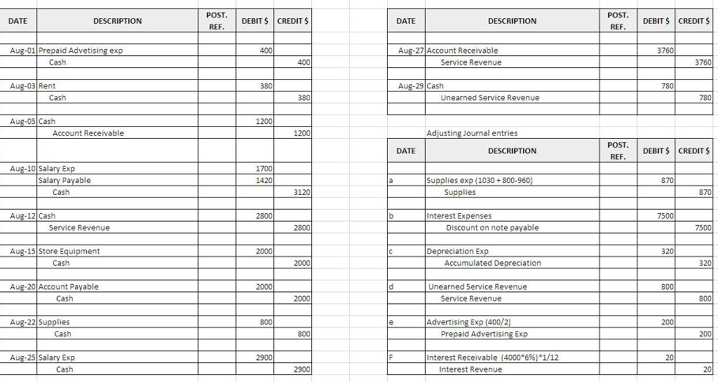  GLS Problem ACR4-3 Problem: On August 1, 2017, the following were