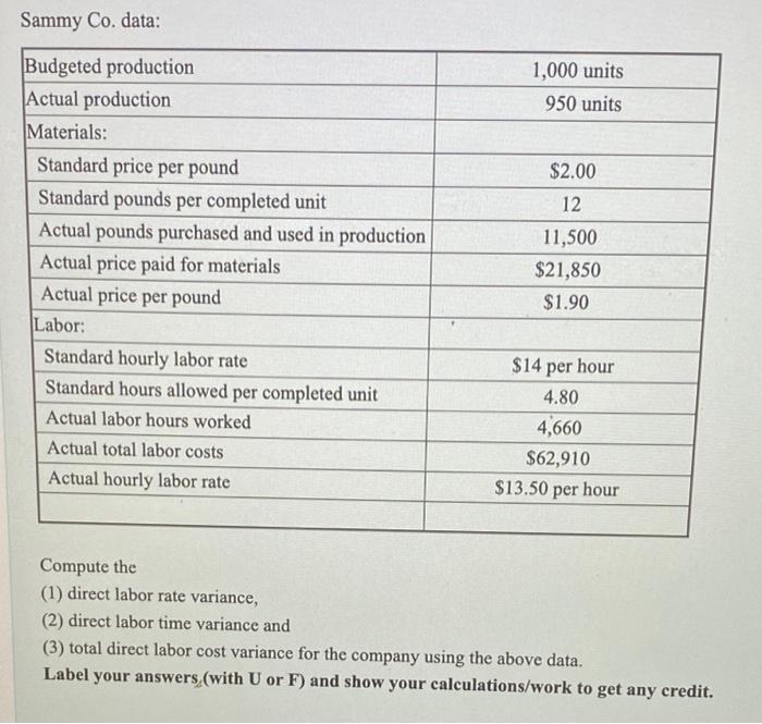  Sammy Co. data: Compute the (1) direct labor rate variance, (2)