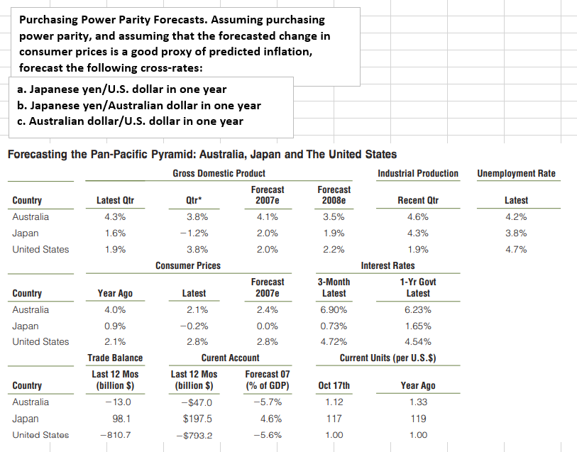  Purchasing Power Parity Forecasts. Assuming purchasing power parity, and assuming that