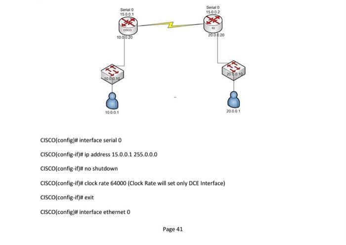 please solve it using packet tracer CISCO(config)\# interface serial 0 CISCO( config-if)