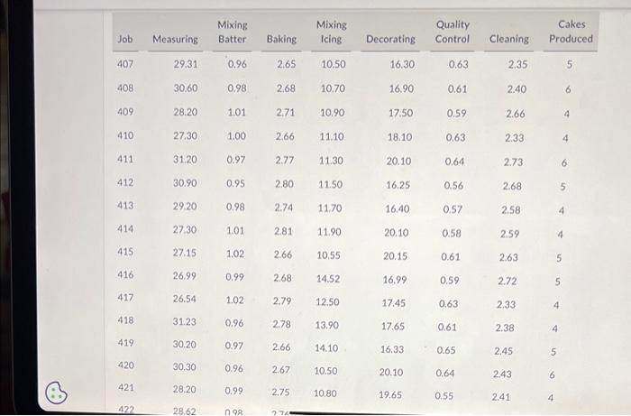 and decorates special occasion multi-tiered cakes, the majority of which are wedding