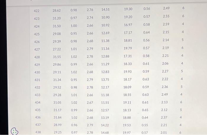 cakes. The supervisor, Clara Cook, is questioning if using direct labor cost