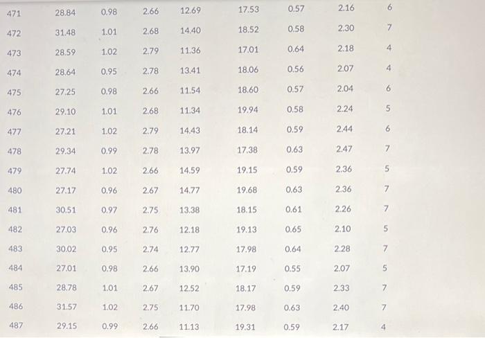 nine cakes. Cakes produced for each job are delivered to local retail