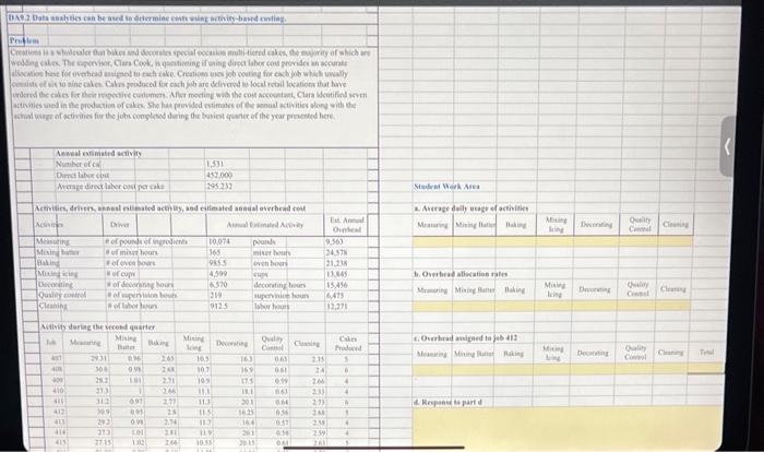 of cakes. She has provided estimates of the annual activities along with