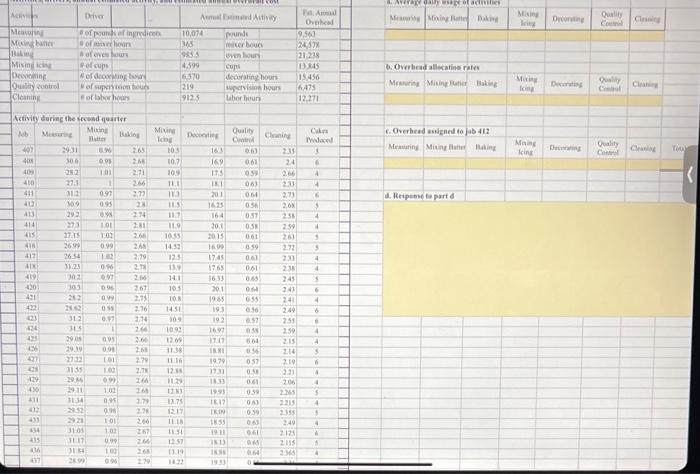 the actual usage of activities for the jobs completed during the busiest