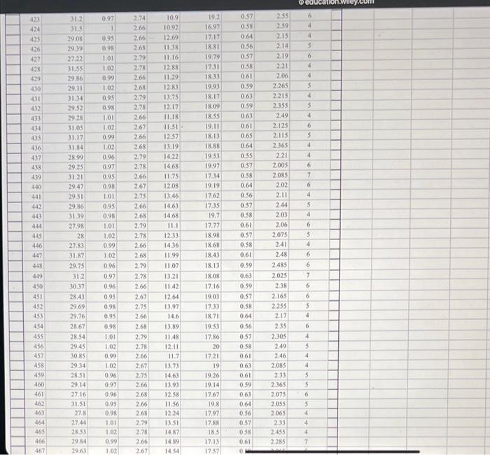 quarter of the year presented here. Activities, drivers, annual estimated activity, and