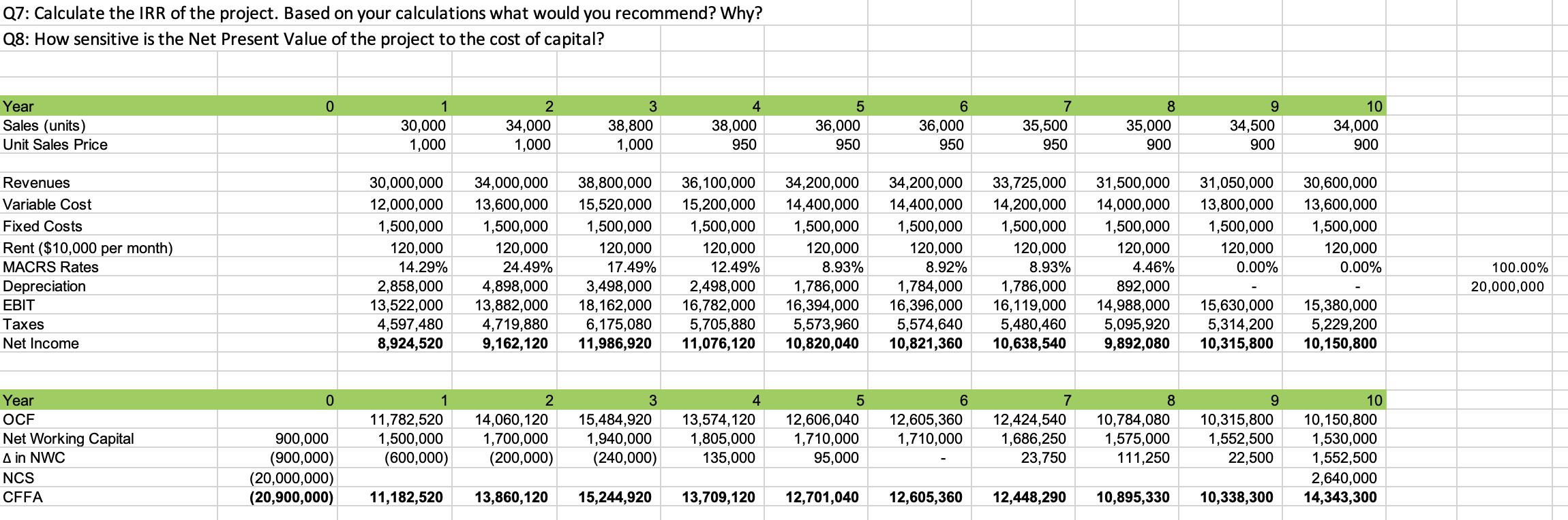 all questions below. For Q5 please show formulas too not just the