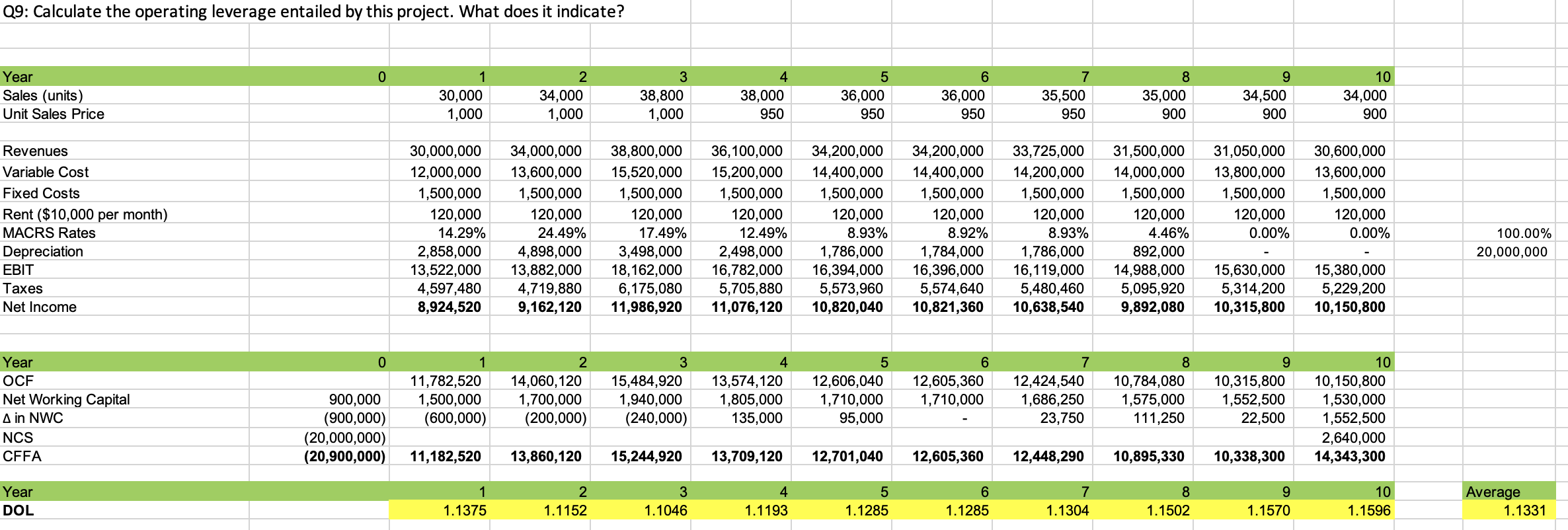 estimates calculate the cash, accounting, and financial breakeven of the Lawn Robot