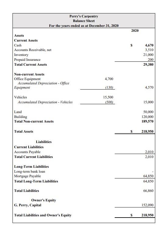 THE QUESTION 6. Prepare a post-closing trial balance as at December 31,